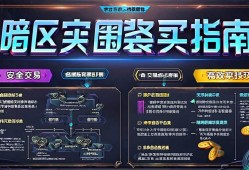 暗区突围装备买卖指南，安全交易与高效变现技巧